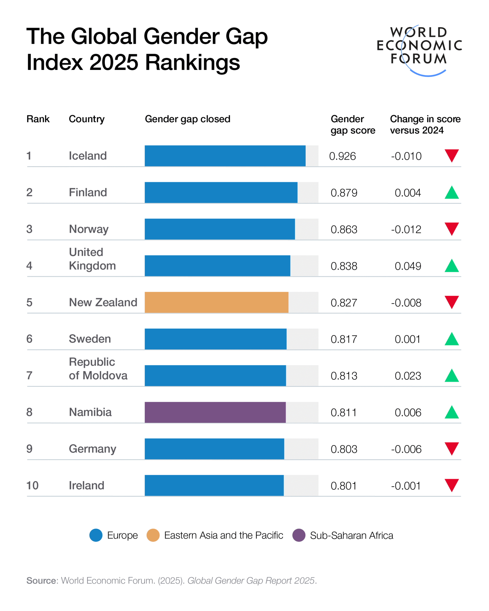 Global Gender Gap Report 2025