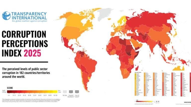 Corruption Perception Index 2025